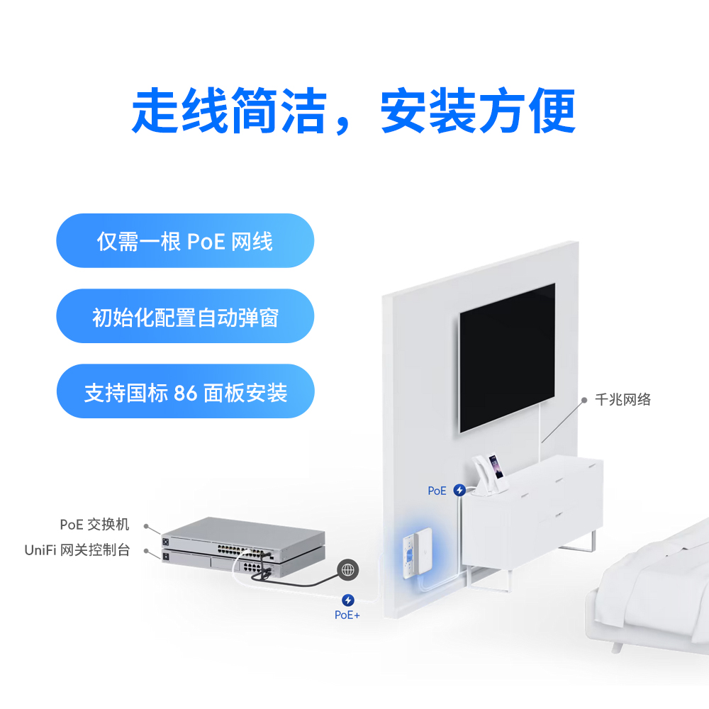 UniFi U6-IW/UAP-IW-HD/UAP-AC-IW面板AP双频WiFi6/带PoE交换机/多台组网全屋无线漫游Ubiquiti优倍快UBNT - 图0