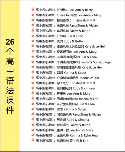 脑洞英语课堂 高中语法课件ppt非谓动词定语从句英语寒假衔接作业 - 图1