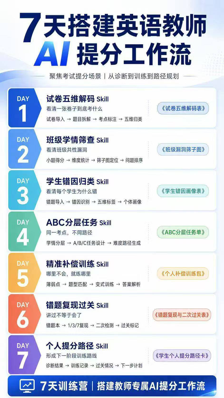 脑洞英语课堂 AI辅助英语教学课程教你轻松玩转工作流【第19期】