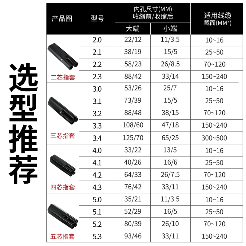 五指套电缆终端头1kv热缩指套手套二三四芯预分支低压电力保护套 - 图0