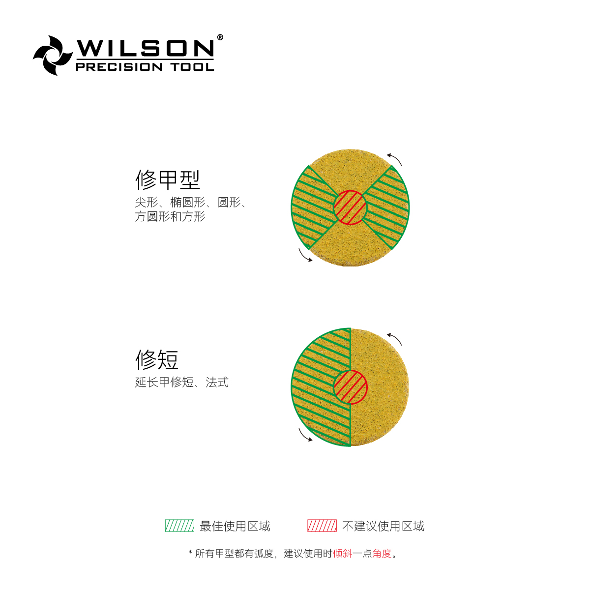 WILSON惠而顺弧面碟形圆轴修甲型足部护理去足底死皮硬茧搭配砂片 - 图1