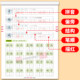 Third grade second volume practice copybook, People's Education Edition Chinese synchronized copybook, primary school 3rd grade special pen student copybook textbook training next semester copybook practice, daily practice writing lesson