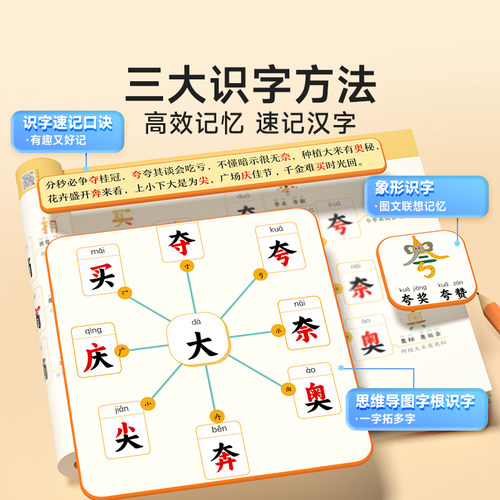 时光学思维导图形象识字速记汉字基础进阶篇全套幼儿认字识字书象形1600字幼儿园大班学前班宝宝早教启蒙书幼小衔接升一二年级看图 - 图1