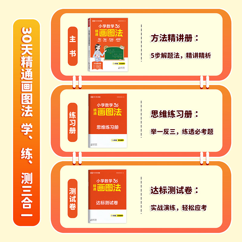 2026新版小学数学画图法全套一二三四五六年级上下册数学专项思维训练小学生30天画图法60视频课程图解计算母题应用题数学强化训练