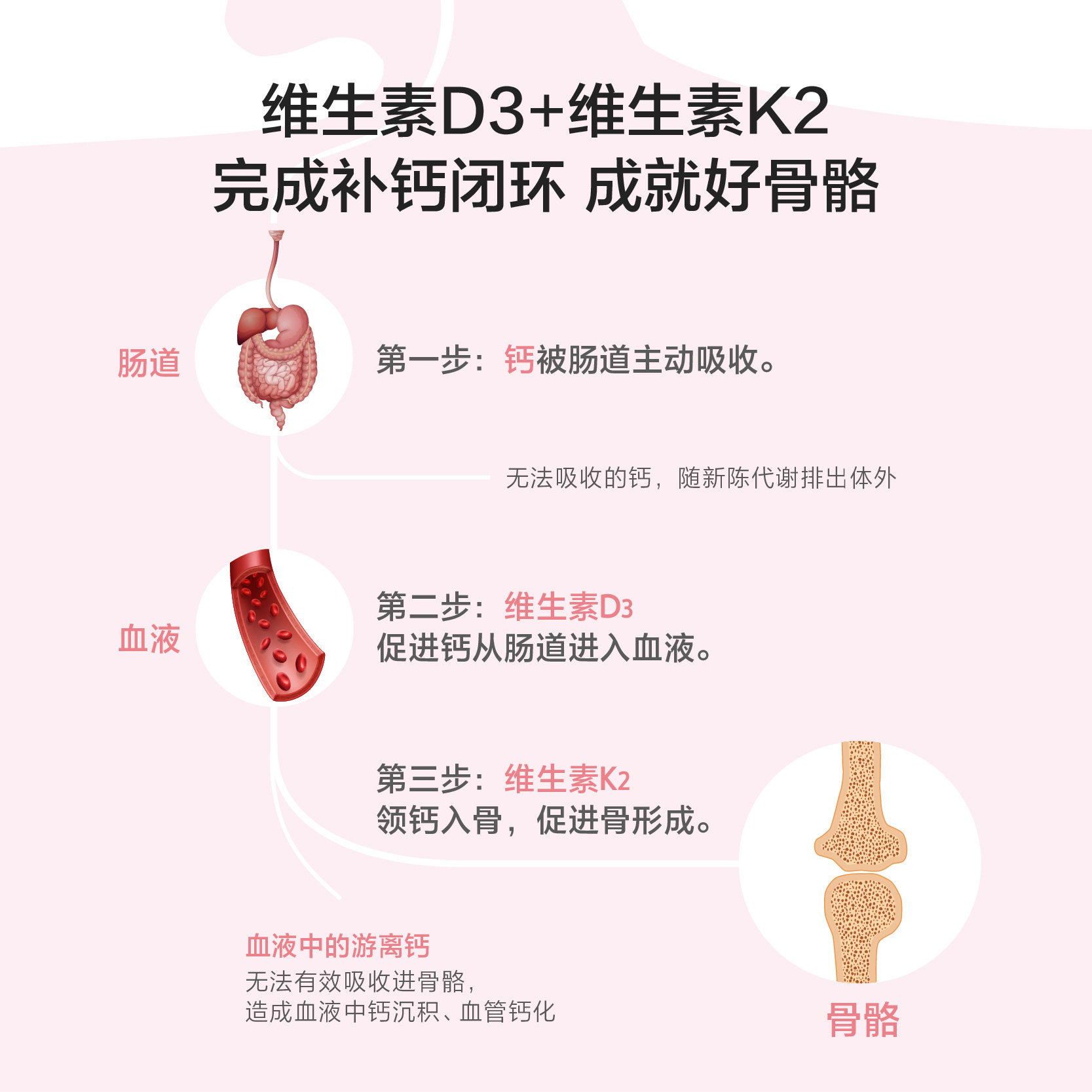养生堂k2液体钙中老年儿童d3碳酸钙 养生堂珠江在线钙铁锌/钙镁