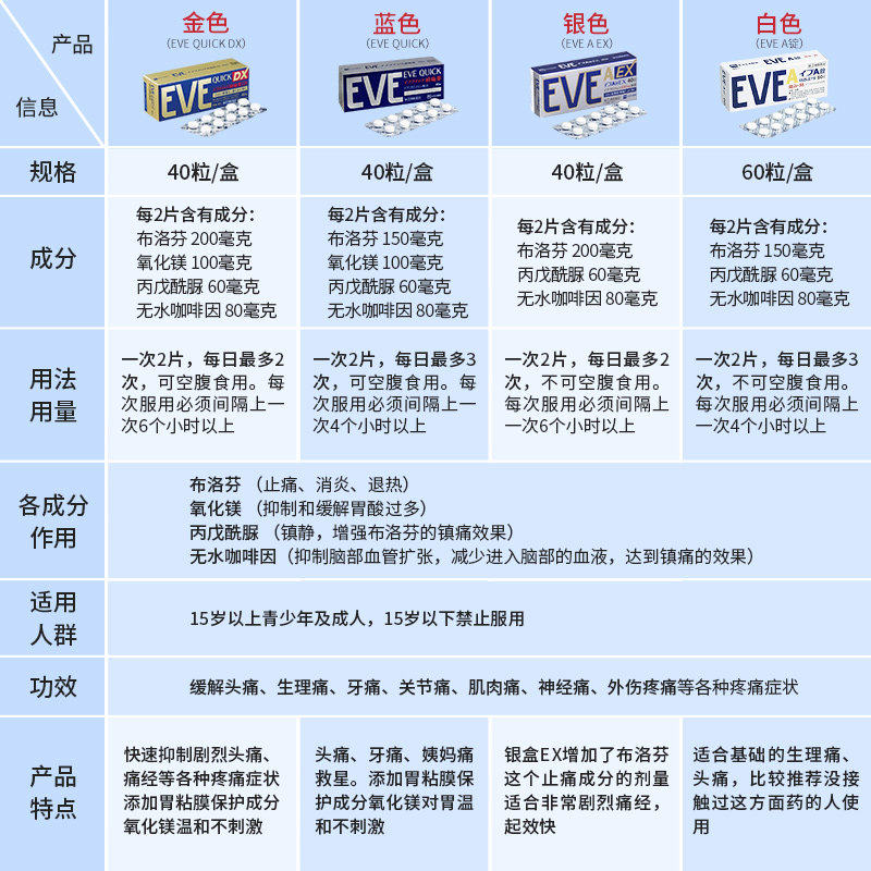 eve止疼药日本止痛药片痛经头痛药 信天邮医药海外国际解热镇痛用药