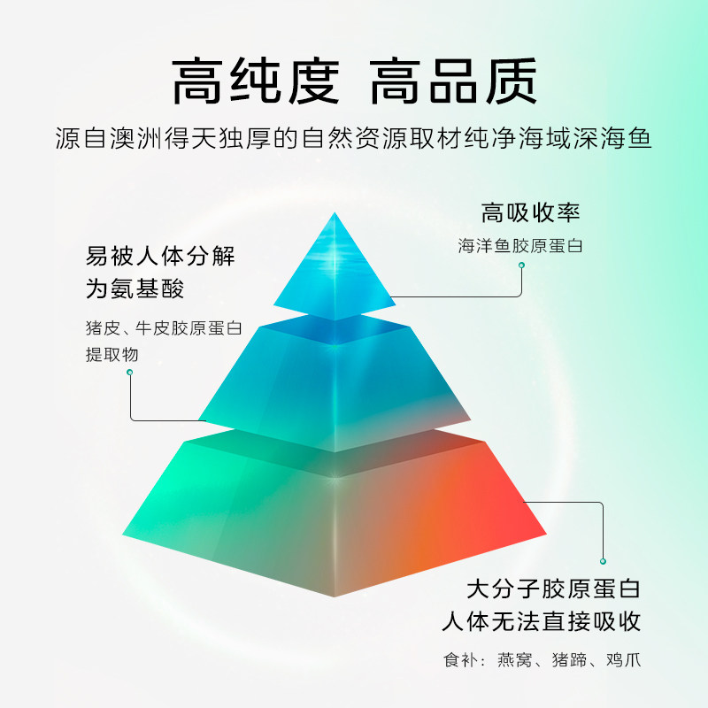 澳洲官方vidaglow胶原蛋白口服液 vidaglow海外胶原蛋白