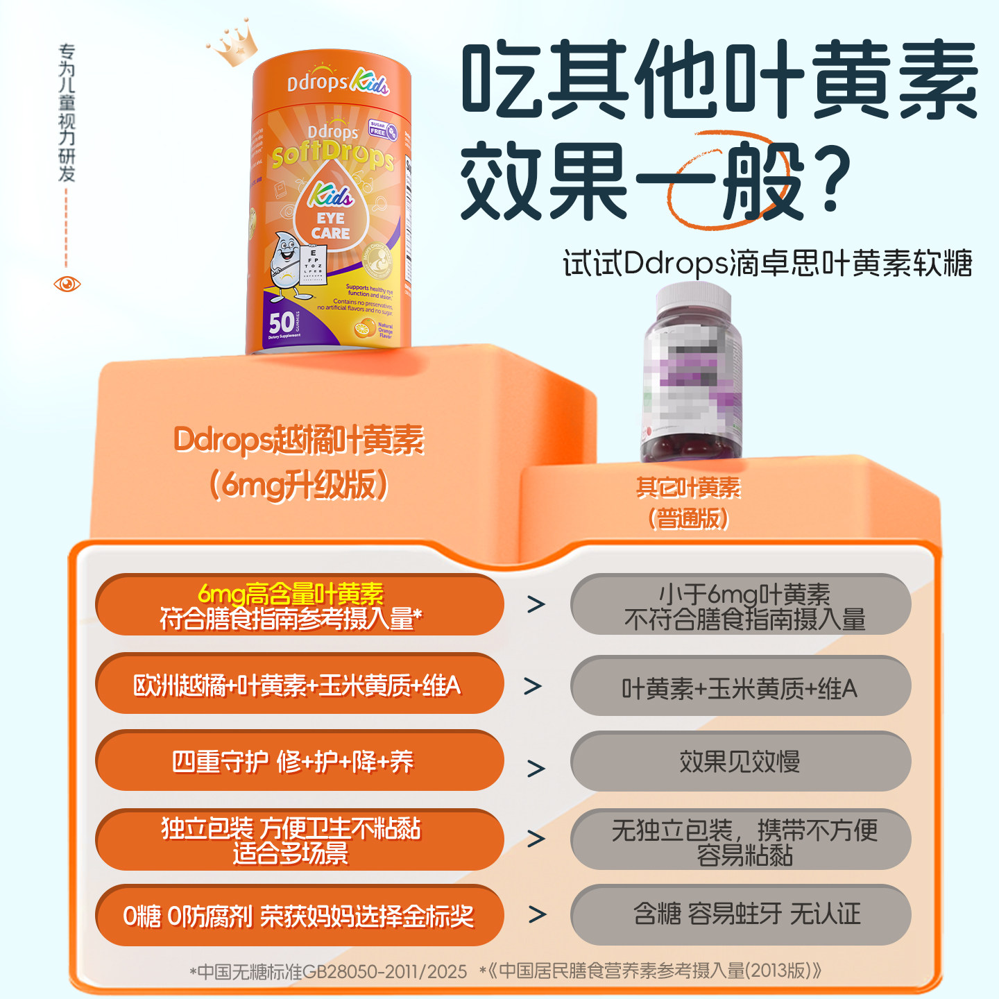 Ddrops儿童叶黄素软糖专利护眼婴儿宝宝蓝莓越橘保护视力维生素a