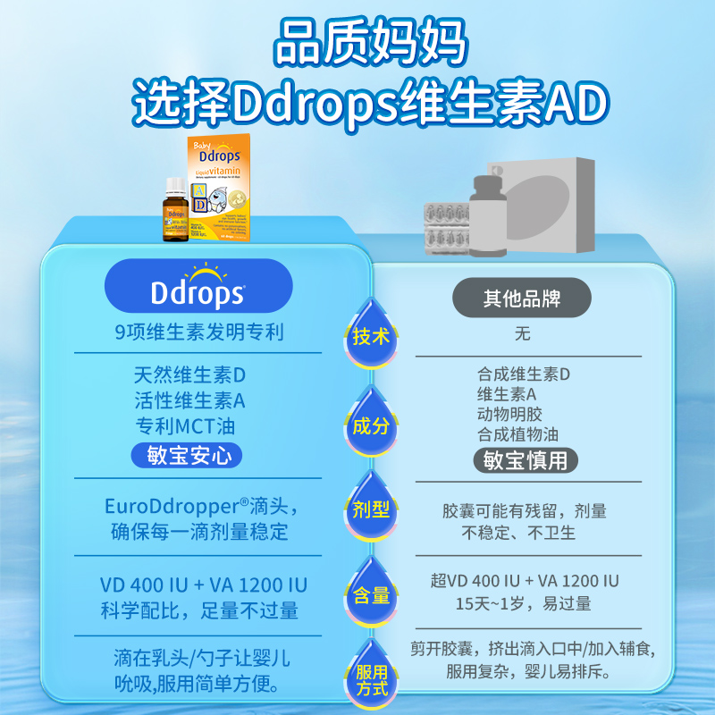 Ddrops滴卓思敏宝ad滴剂婴幼儿新生儿D3钙儿童宝宝维生素d3婴儿ad - 图0