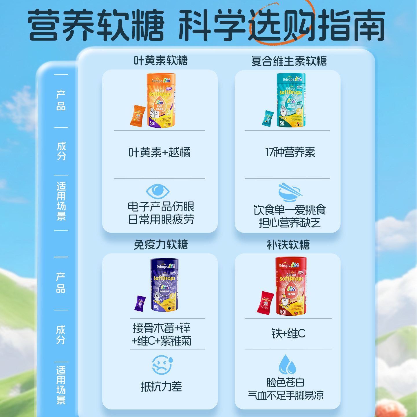 Ddrops滴卓思叶黄素软糖儿童复合维生素c接骨木莓vd3补锌钙补铁糖