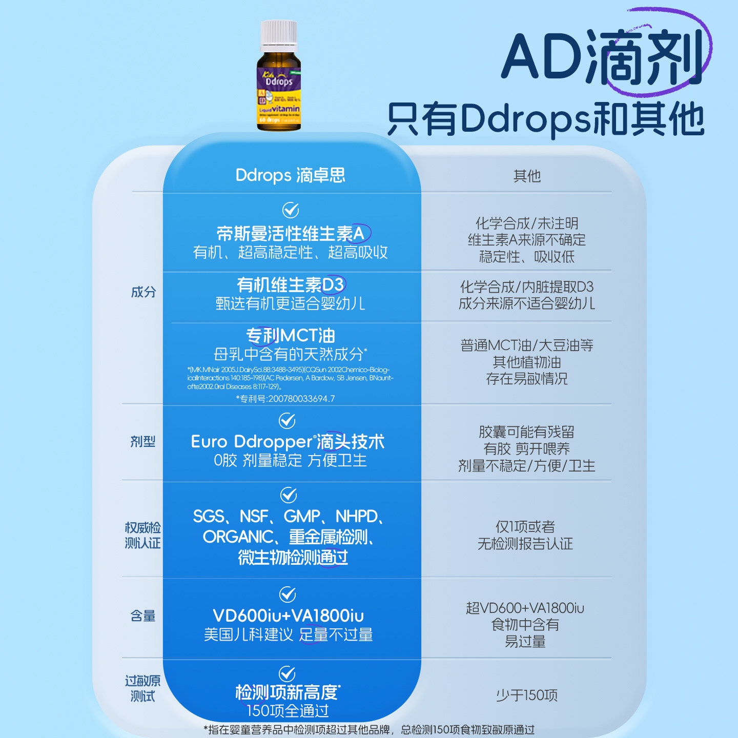 Ddrops滴卓思敏宝ad滴剂婴幼儿vd宝宝补钙D3一岁以上儿童维生素AD