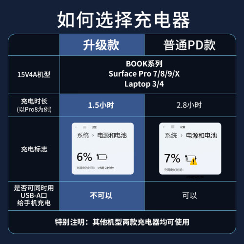 SurfacePro9充电器60W快充氮化镓PD快充type-c适用于Pro7微软Pro8平板电源适配器充电线GO插头Pro56诱骗Zmi