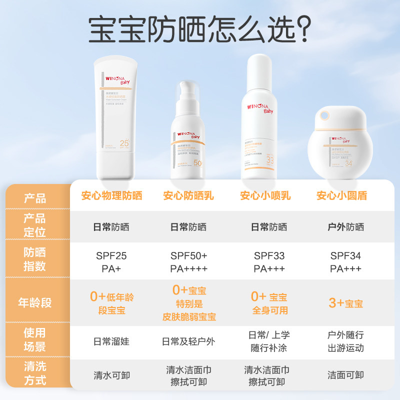薇诺娜宝贝儿童防晒霜安心小圆盾户外海边宝宝专用防晒乳SPF34