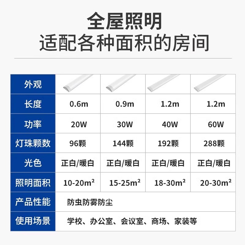 三防净化灯led长条灯家用全套日光灯管吸顶条形超亮一体化线条灯-图2