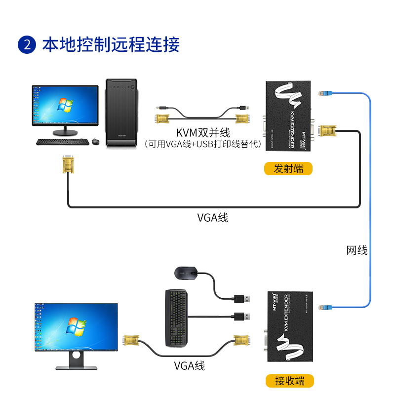 迈拓维矩MT-100UK-U KVM延长器网传100米USB键鼠+VGA 信号收发器 VGA+USB网传信号放大 kvm extender - 图3