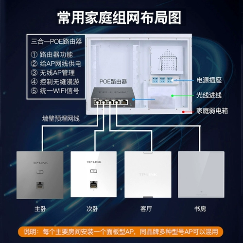 SF Tplink Gigabit Port Беспроводной AP панель 86 настенные стены Двойной маршрутизатор POE Managem