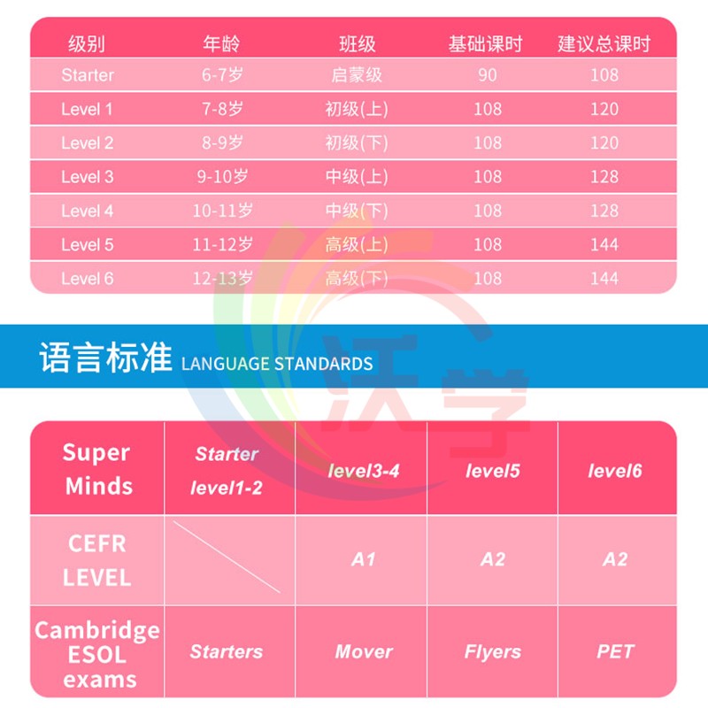 外研新思维英语少儿版 入门级/1/2/3/4/5/6级学生用书和练习册 原版Super Minds小学生英语教材 国内点读版 单词语法词汇书籍 - 图2