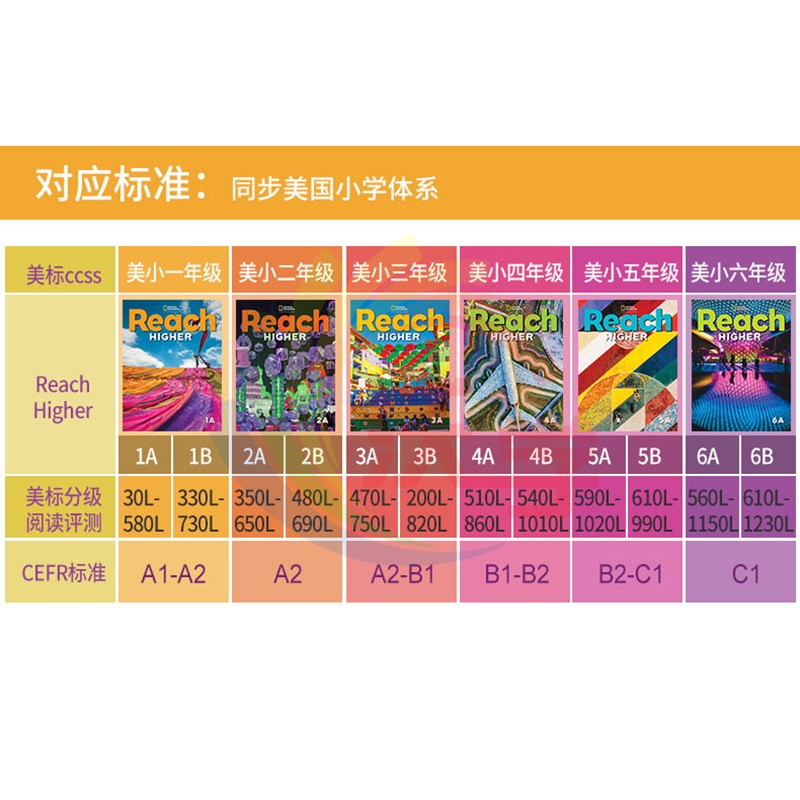 美国国家地理出版社Reach Higher 1A/1B/2A/2B/3A/3B/4A/4B/5A/5B/6A/6B学生书+练习册原版进口儿童青少年英语教材 - 图2