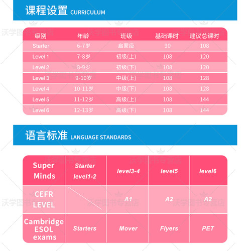 Super Grammar Super minds starter/1/2/3/4/5/6级别语法书-图0