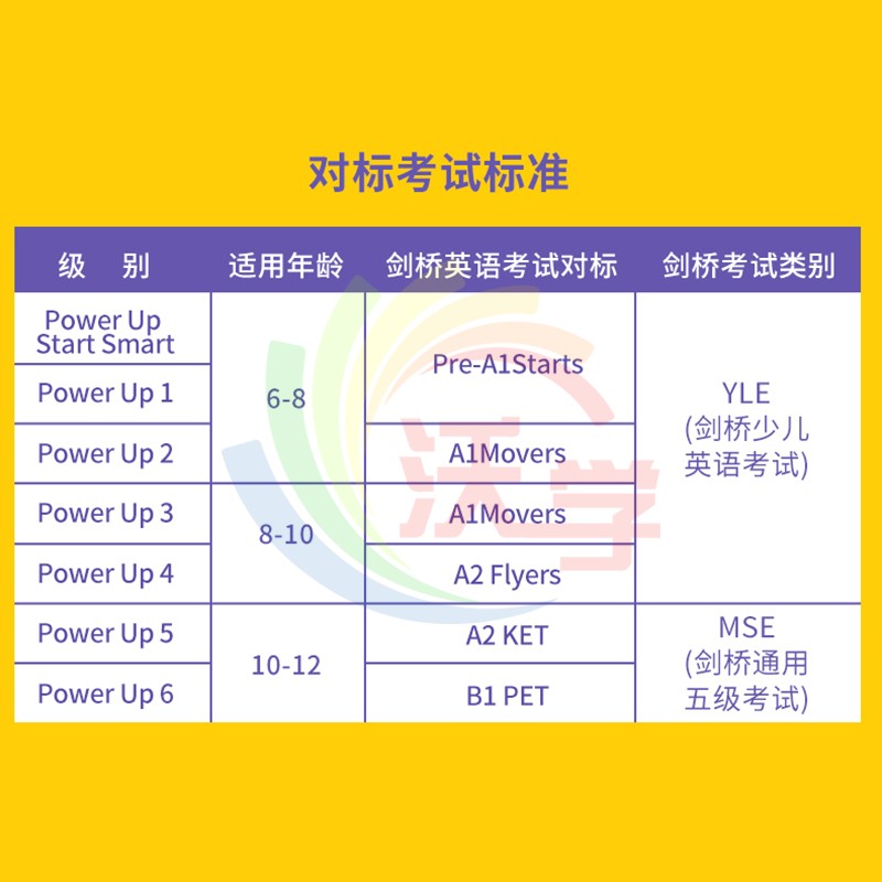 剑桥少儿英语教材Power Up starter/1/2/3/4/5/6级原版进口powerup剑桥英语教材小学英语教材 YLE flyers考试英文官方备考书籍-图2