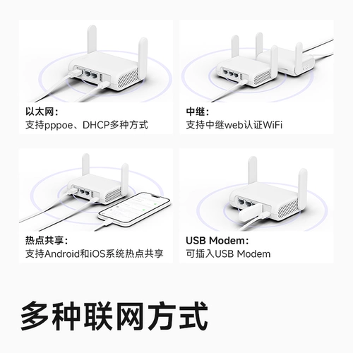 GLINET SFT1200 Гигабитный маршрутизатор Двухполосный беспроводной Wi -Fi Home Home Speed ​​Port Mini Portable Small Relay Network усилитель сигнала сигнала