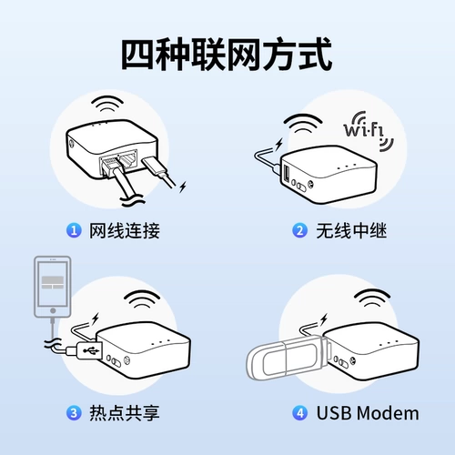 Glinet AR300M16 Мини -беспроводной маршрутизатор сотни двойных портов порта Wi -Fi для Wired Support 802.1x протокол протокол кампус сеть.