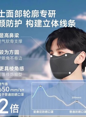 2026新款秋款高颜值冰丝防晒口罩