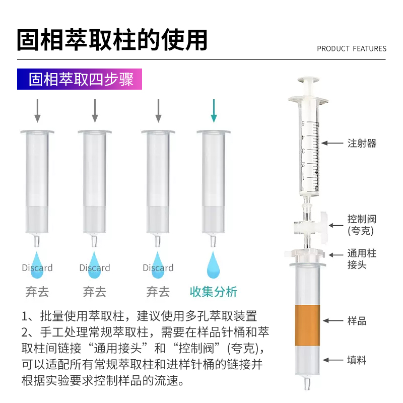 c18固相萃取柱hlb层析柱SPE小柱CARB反向硅胶基疏水性PSA筛板florisil silica MCX混合阴阳离子NH2氨基色谱柱-图1