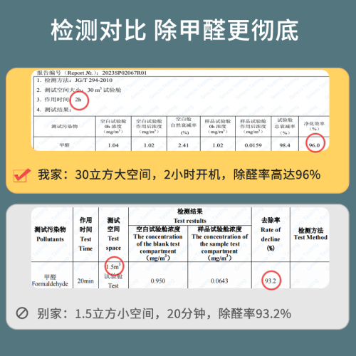 suncook臭氧消毒机家用空气除甲醛杀菌空间除臭异味臭氧发生器