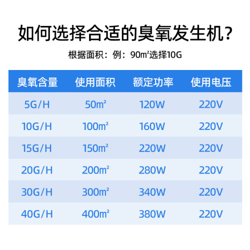 智能移动式臭氧发生器实验室空气净化器食品厂杀菌除味臭氧消毒机 - 图2