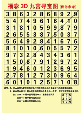 3D九宫八卦图海报展板中国福利彩票中国体育彩票买注彩票墙贴