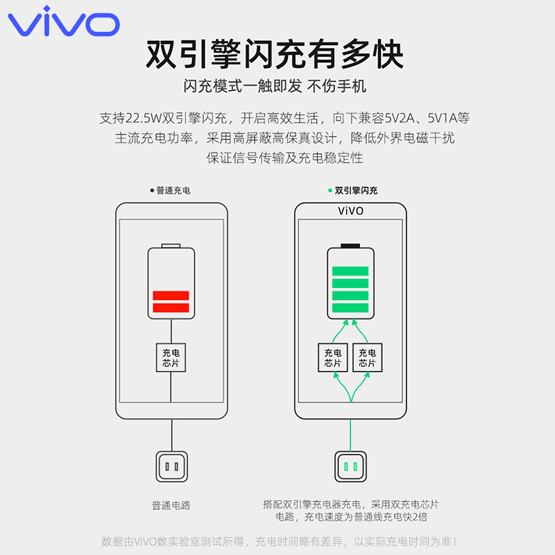 vivo原版充电器 33W闪充vivoX30 X50 X60pro S7 S9 s9e手机充电头x30Pro原厂iQOONeo855版iqoo z1x充电头快充 - 图1