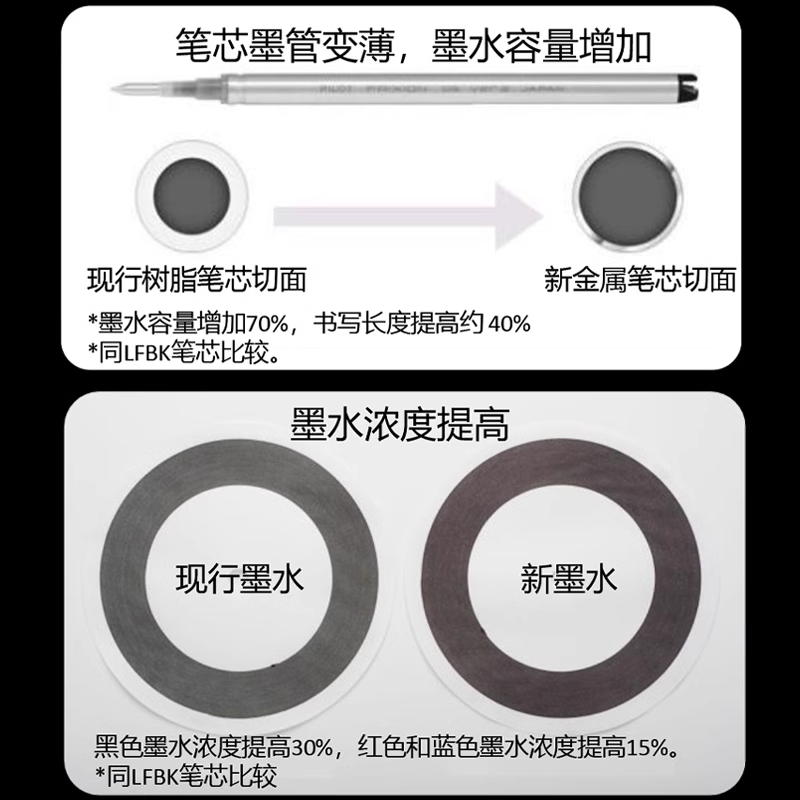 日本Pilot百乐可擦中性笔ZONE升级版浓墨按动中性笔frixion摩磨擦中小学生专用热可擦水笔黑蓝红替芯0.5mm - 图3