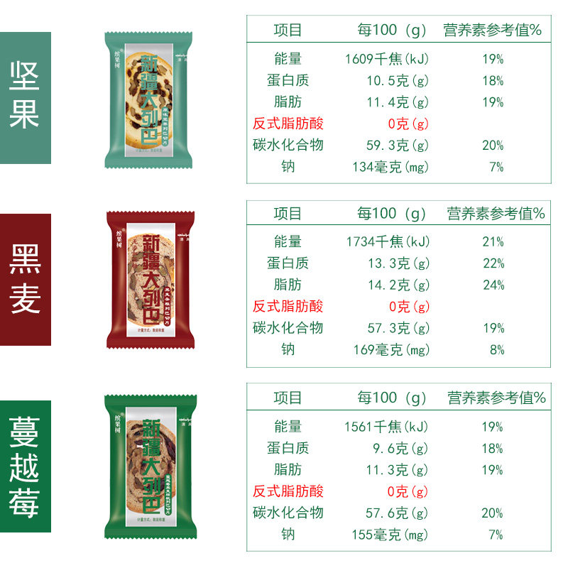0无蔗糖早餐整箱新疆坚果大列巴 缤果树西式糕点