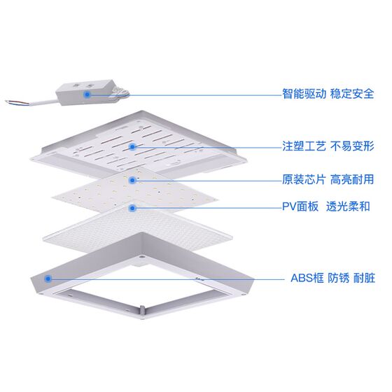 Surface mounted led kitchen and bathroom lights kitchen waterproof bathroom