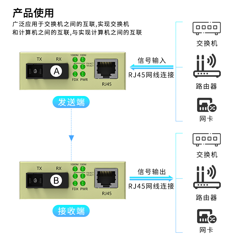 HKN千兆单模双纤光纤收发器一对海康SC光电转换器光纤转网线口网络监控视频摄像信号通用电源20/40/60/80公里 - 图1