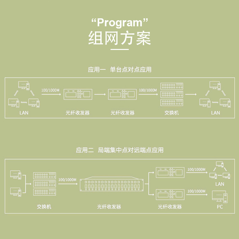 HKN千兆单模单纤光纤收发器海康收发器一对光电转换器送电源机架式视频监控网络光纤转网线接口3/10/20公里 - 图2