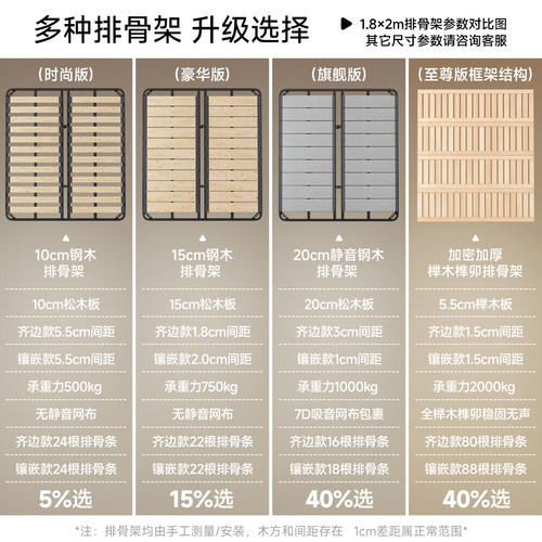 法莎蒂大象耳朵布床奶油风主卧简约现代双人床北欧ins风网红软床 - 图1