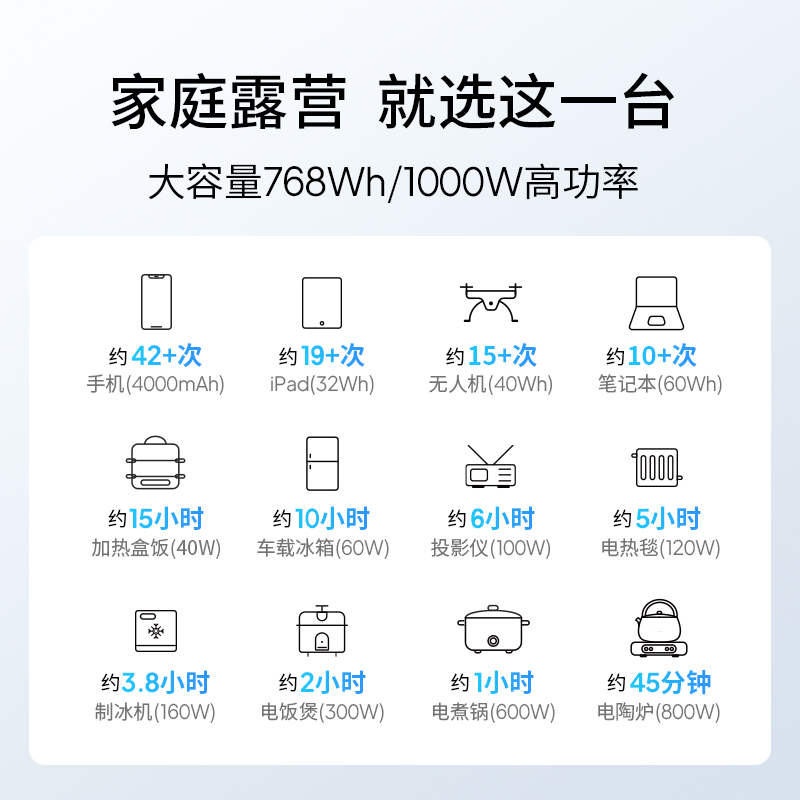 铂陆帝BLUETTIAC70磷酸铁锂户外电源220V快充移动储能电池大功率-图3