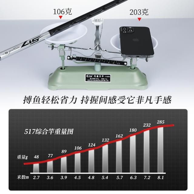 富源百川517轻硬28调5H大综合鱼竿高碳鲤鱼竿超轻超硬手竿台钓竿,淘宝优惠券,粉丝福利购,淘宝优惠卷