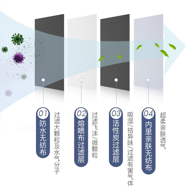 Masto一次性活性炭过滤防尘口罩四层黑色成人独立包装透气5枚/包 - 图2