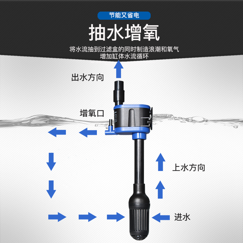 农捧鱼缸过滤器三合一净水循环潜水泵水族箱超静音增氧泵过滤系统 - 图1