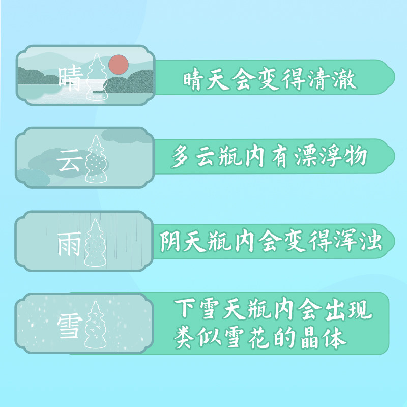 圣诞节礼物猫的天空之城风暴瓶天气预报瓶三潭印月治愈桌面摆件,淘宝优惠券,粉丝福利购,淘宝优惠卷