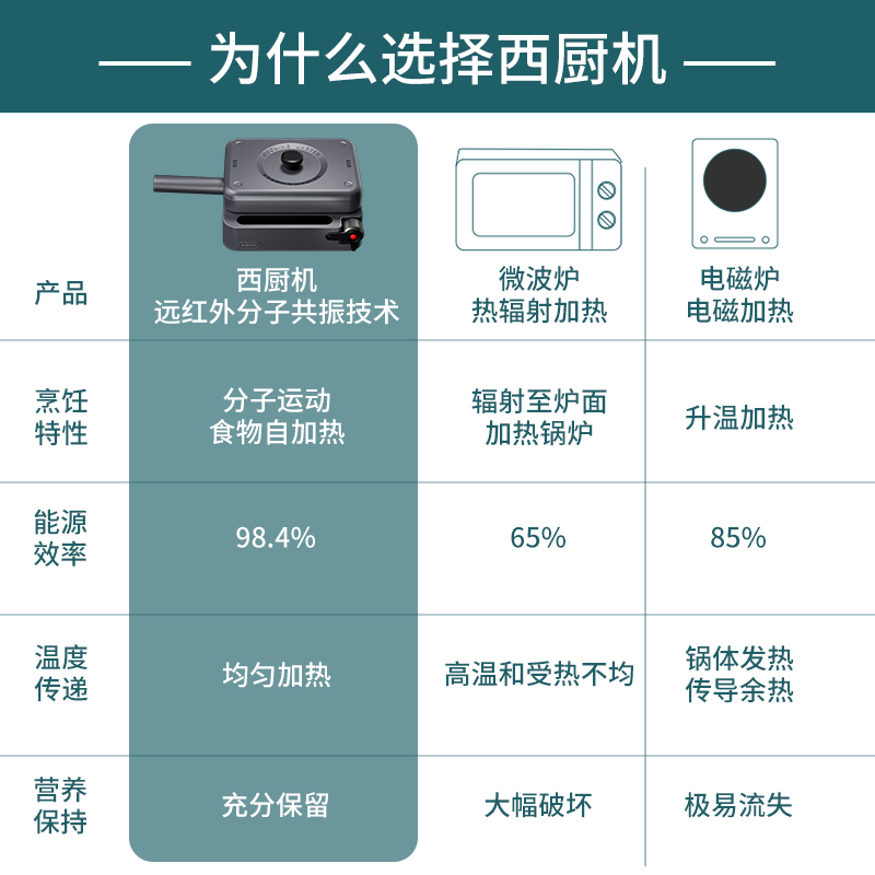 臻米西厨机多功能智能料理锅家用电火锅烤肉烧烤一体不粘锅煎牛排 - 图0