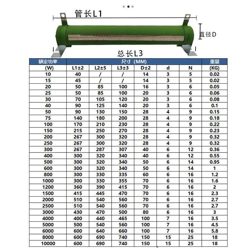 大功率线可调绕电阻 滑线滑动变阻器 RX20T 1000W 2KW3KW5KW10KW - 图1