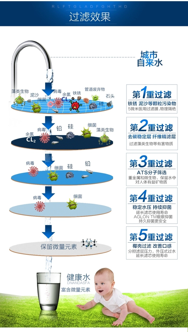 美国滨特尔EF-104M型家用除铅直饮净水器厨房自来水净水机过滤器 - 图0