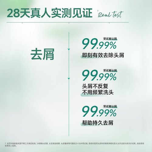 【新】科丽尼青蒿头皮素清爽净屑洗发水套组去头屑修护舒缓控油 - 图2