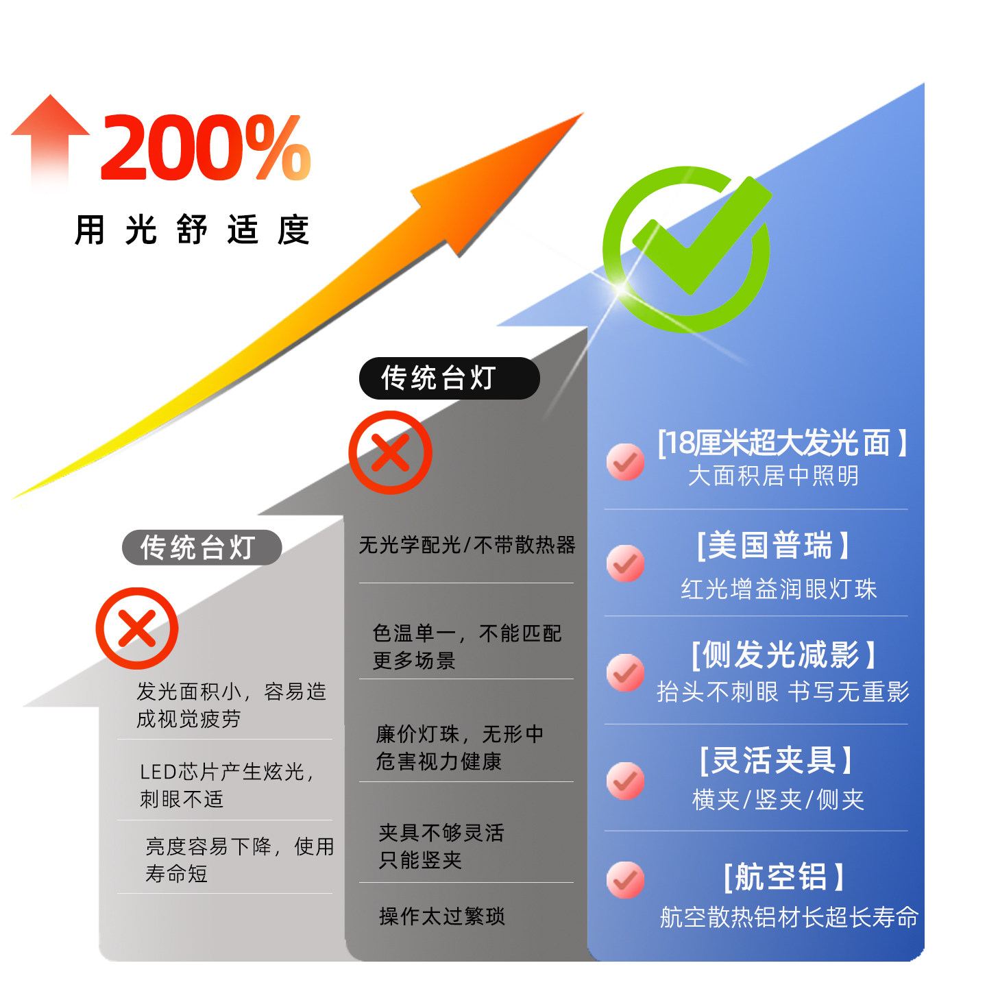 简联全光谱柔光护眼台灯学生儿童学习专用桌面夹灯阅读工作护眼灯