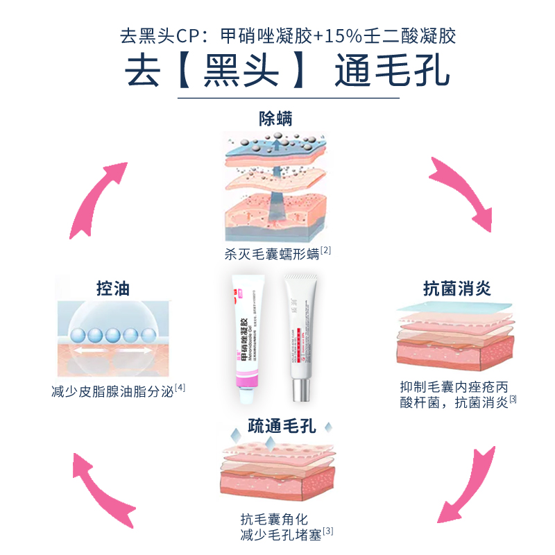 丽芙甲硝唑凝胶祛痘官方旗舰店甲硝锉凝胶百分之10壬二酸泡沫痘印 - 图0