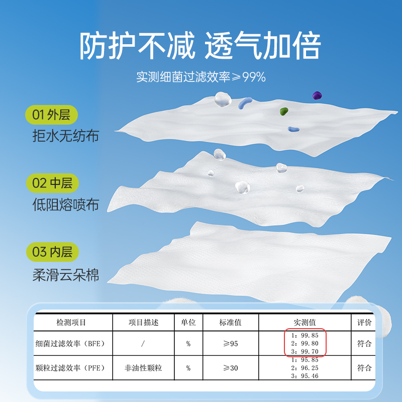 超亚低呼吸阻力医用外科口罩女高颜值一次性医疗白色成人可爱透气 - 图1